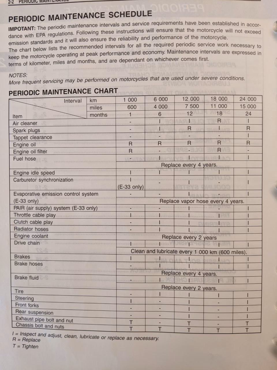 How often do you change the oil on a Strom?
