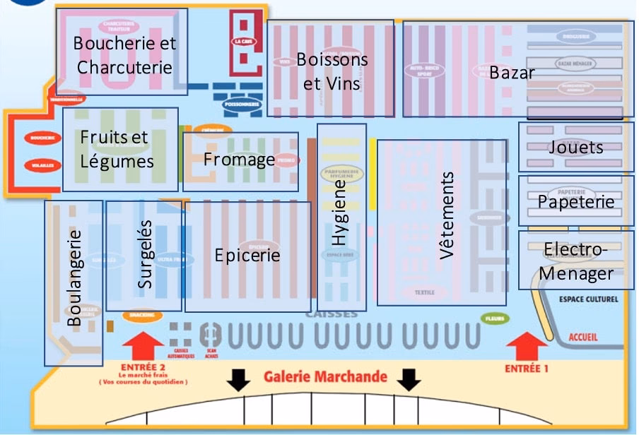 Quelle est la différence entre un supermarché et un hypermarché ?