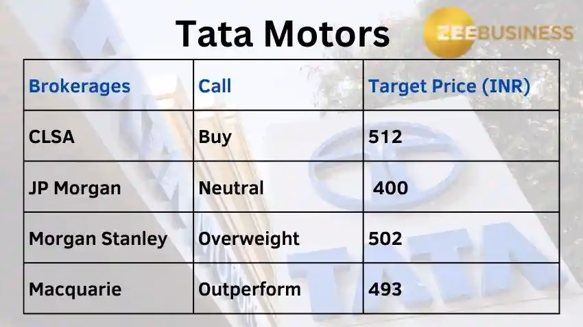 What is the market share of Tata Motors in 2023?