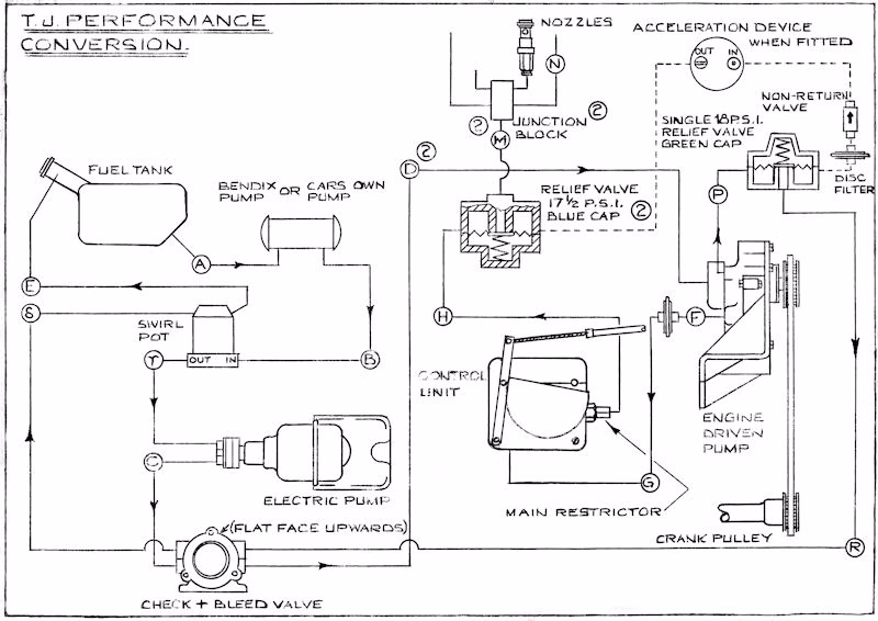 What is a Tecalemit Jackson fuel injection system?