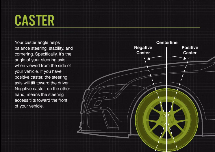 What happens if you don't align your tyres correctly?