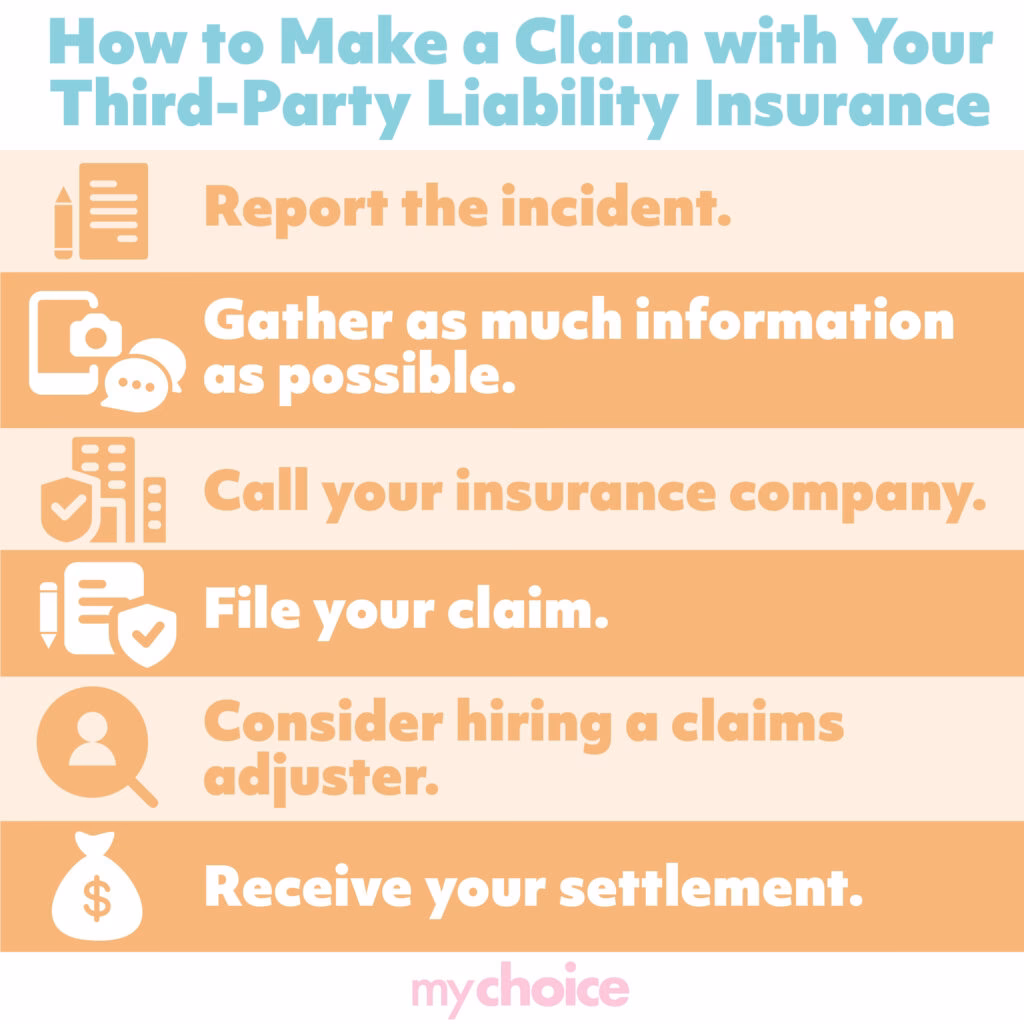 What if my car was damaged by a third party?