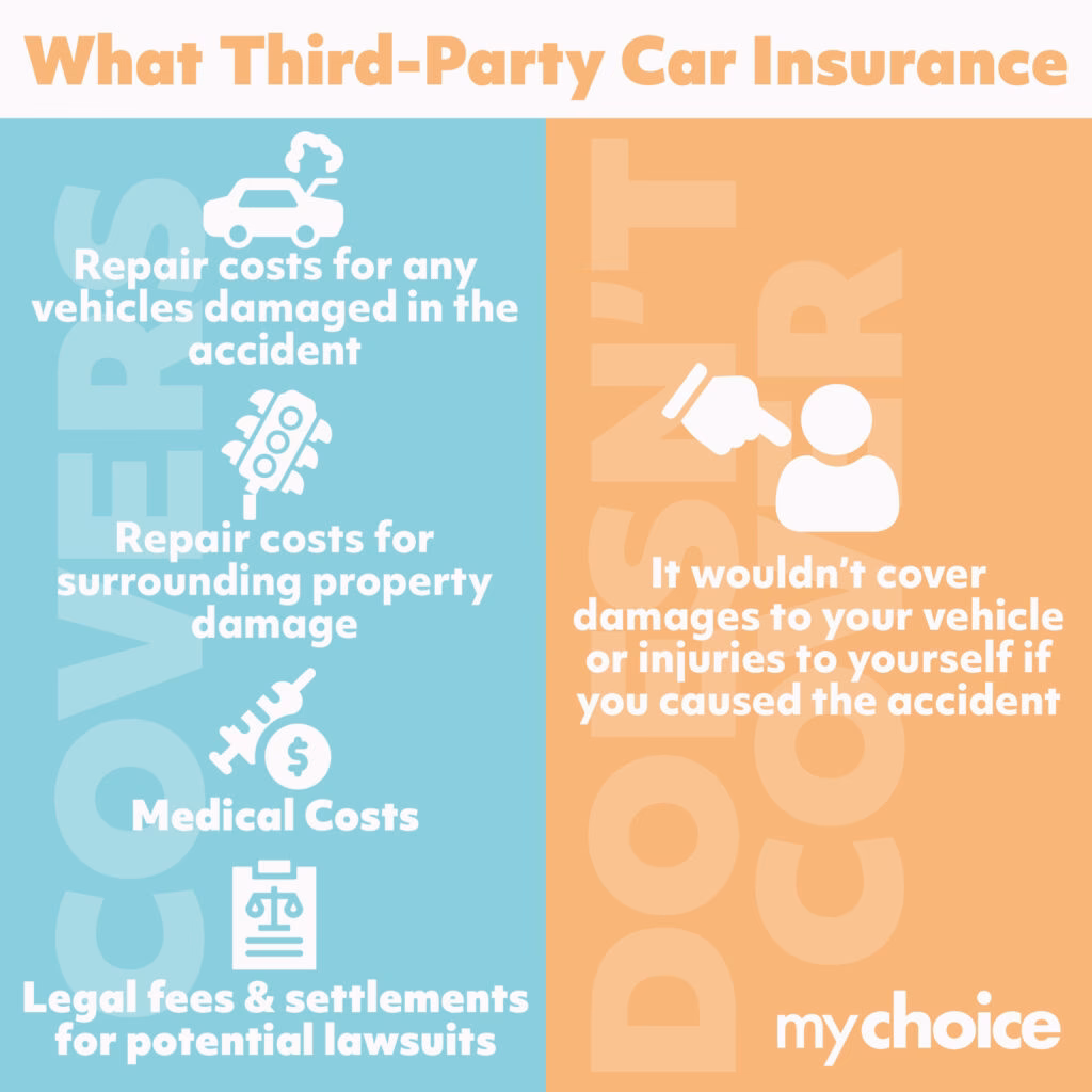 What if my car was damaged by a third party?