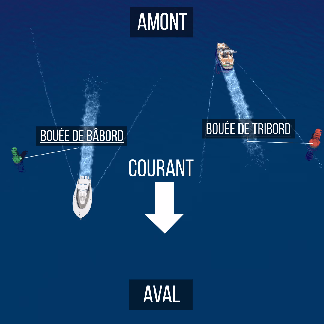 Quel est le synonyme de bouée?
