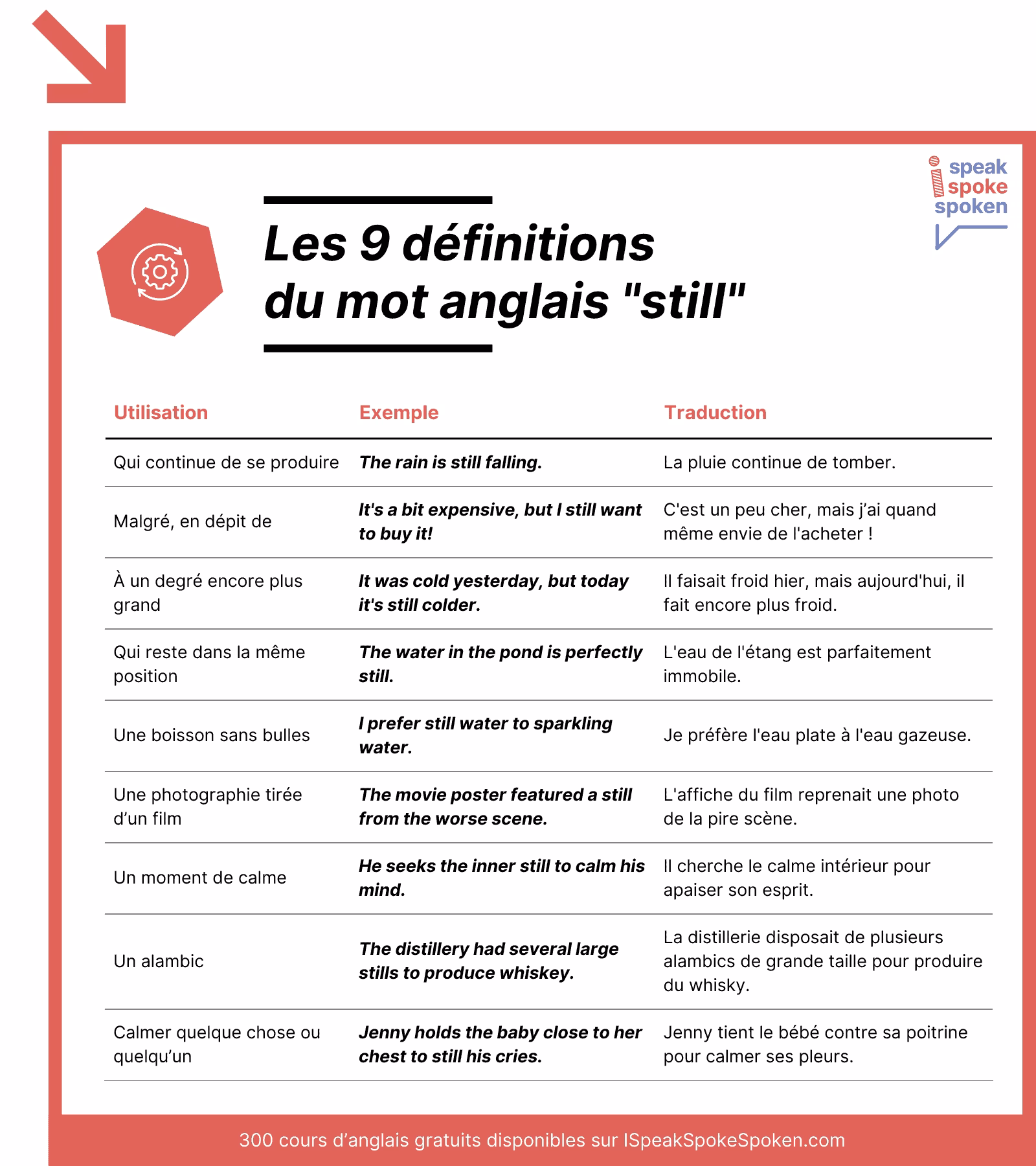 Comment décrire quelqu'un qui est époustouflé?