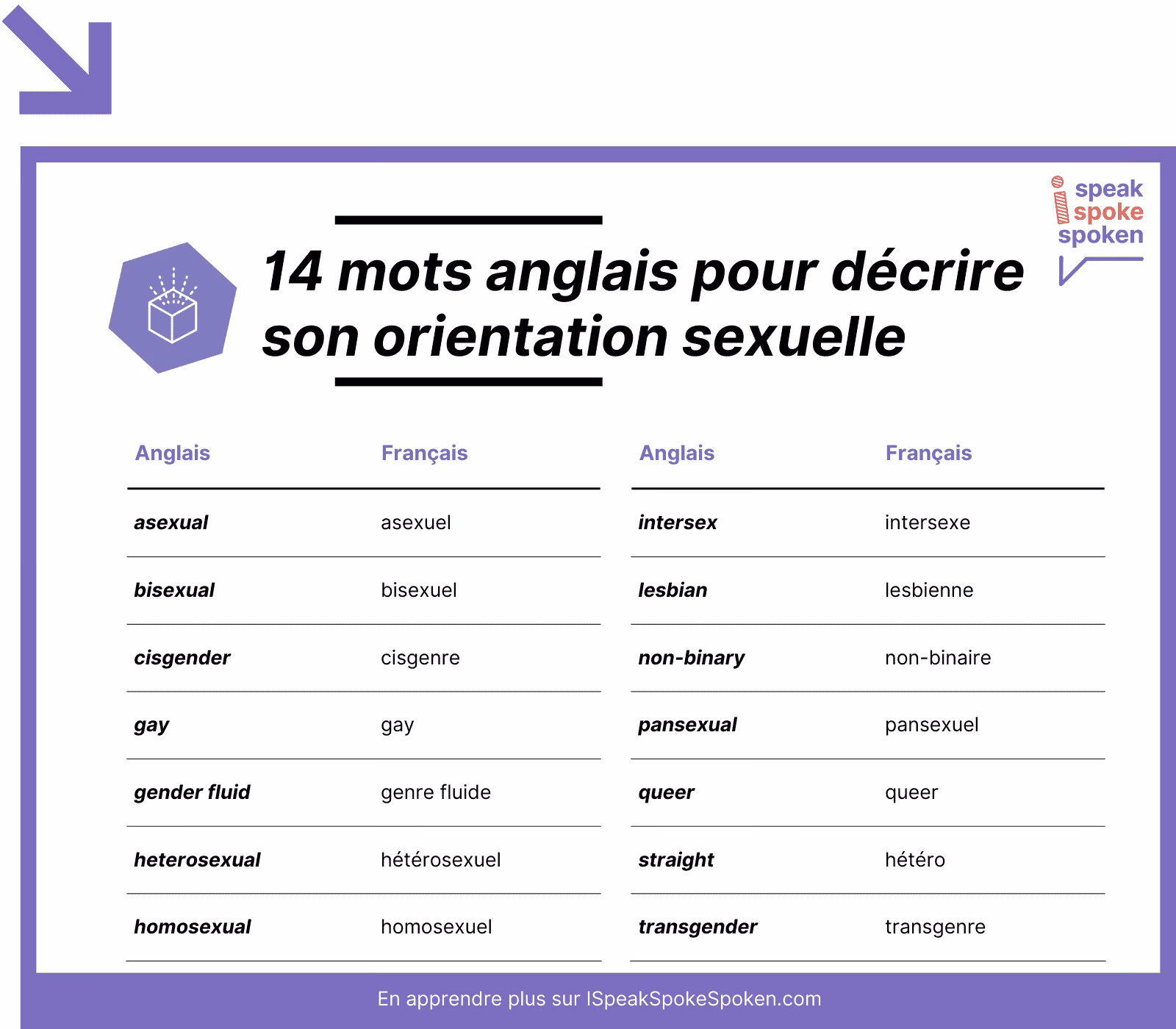 Est-ce que la prostate peut causer des problèmes d'urination ?