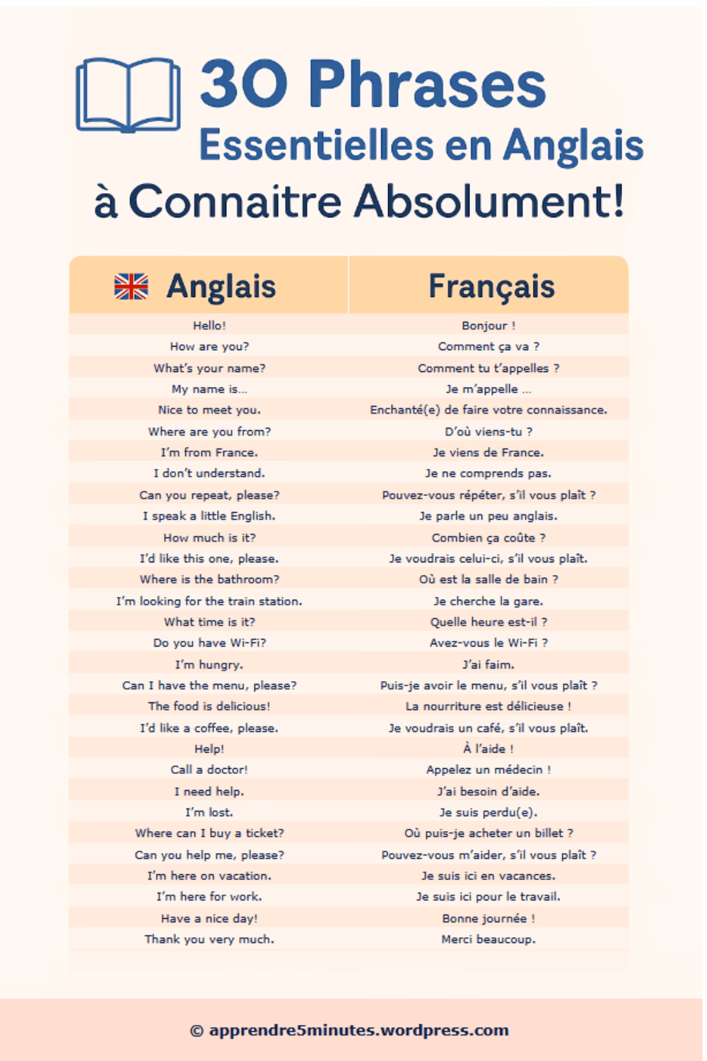 Quel est l'antonyme de réduction?