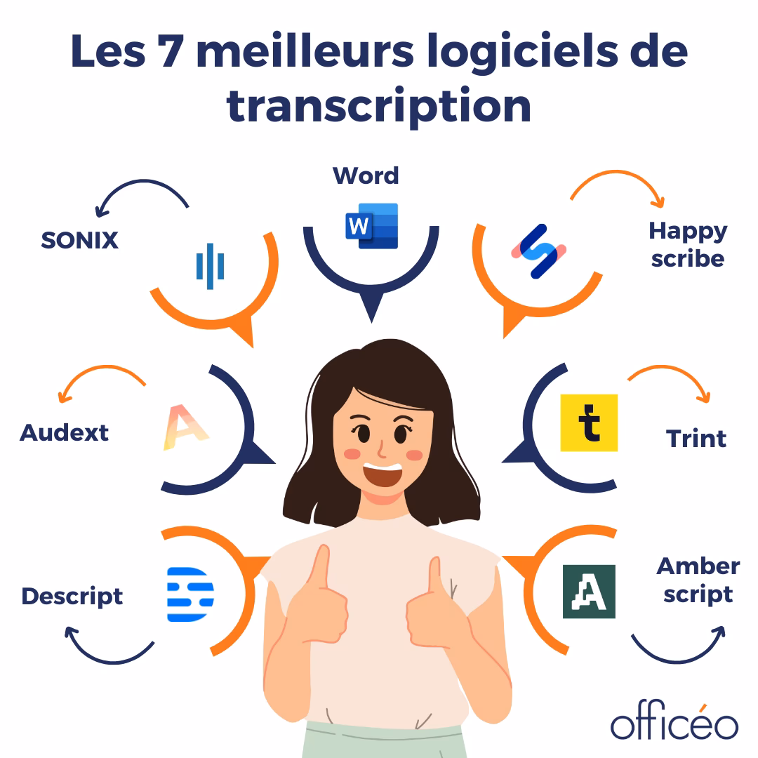 Quels sont les avantages de la transcription audio/vidéo en texte ?