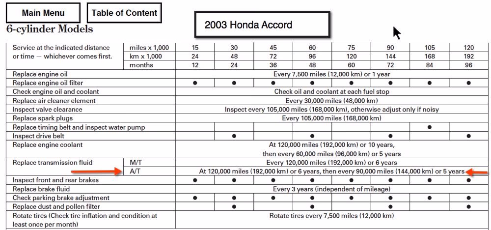 What happens if you change transmission fluid regularly?