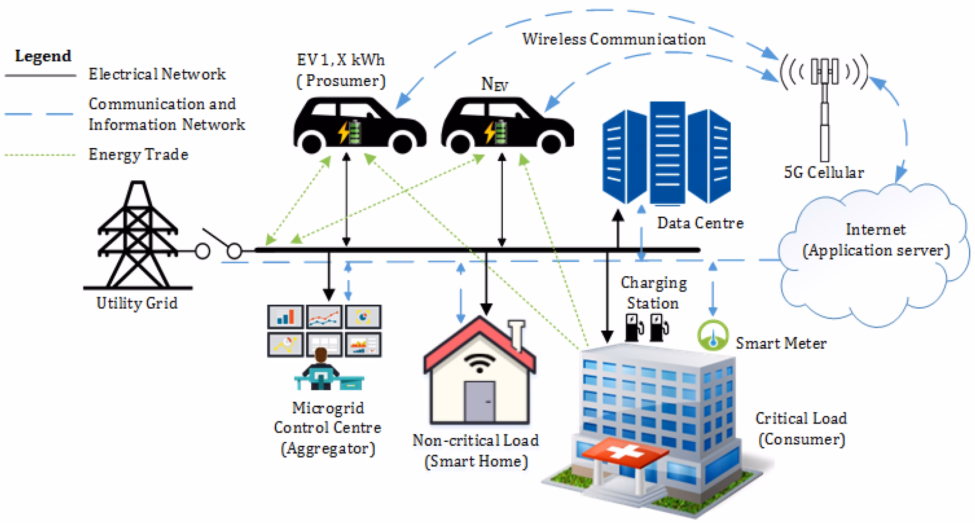 Are EVs a sustainable source of Transportation?