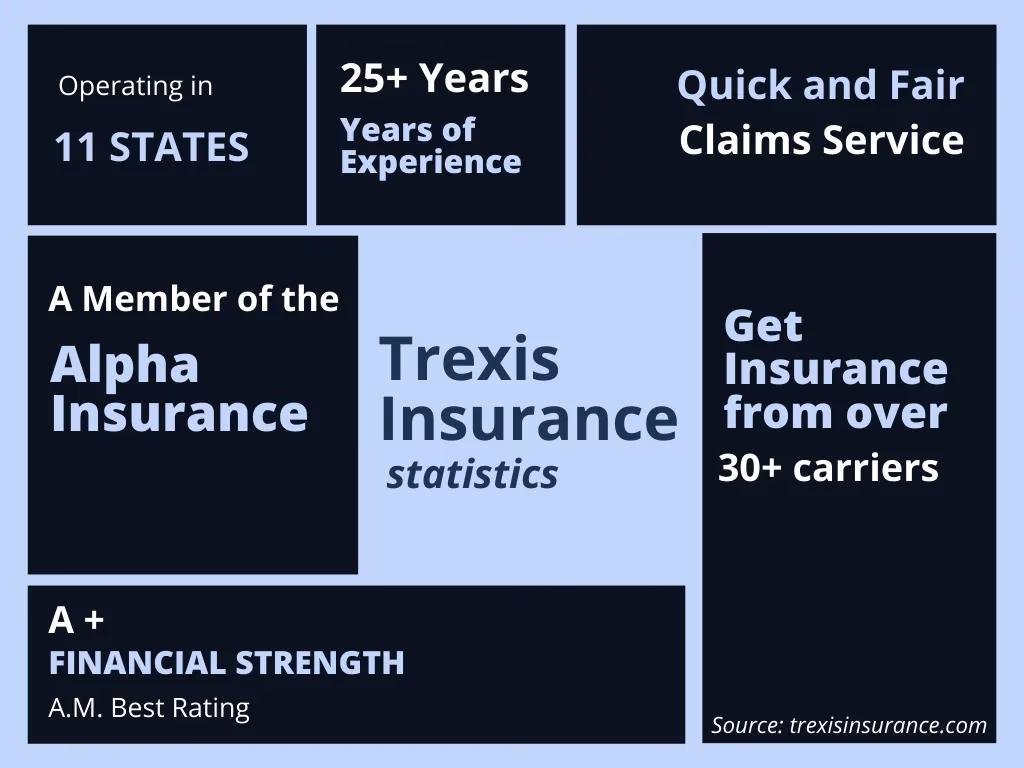 How do I contact trexis insurance?