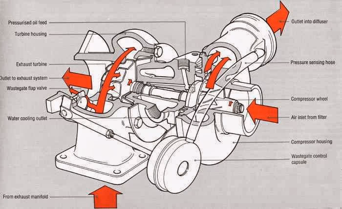 How do I contact turbocharger services UK?