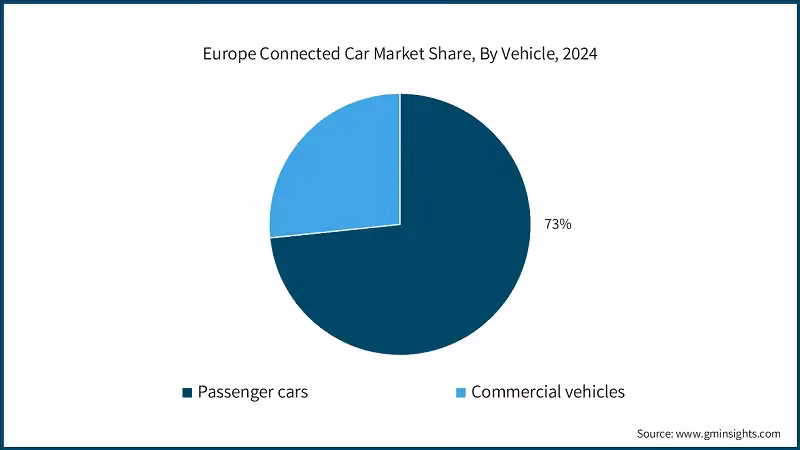What is the connected vehicle trend?
