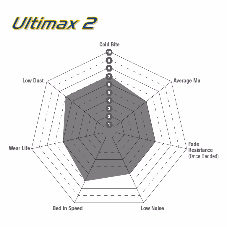 What are the new changes in Ultimax 2.00?