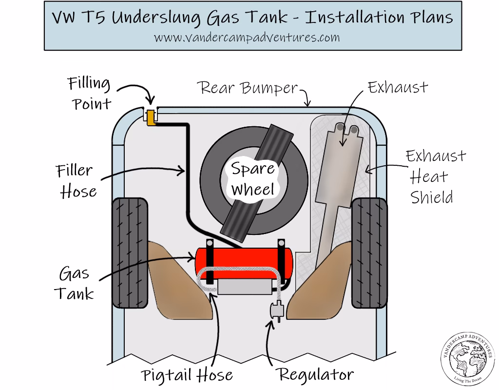 Can you fit underfloor LPG tanks to a van?