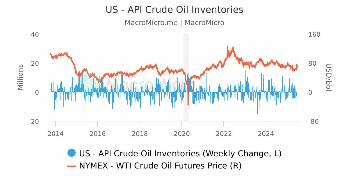 What is a stock of crude oil?