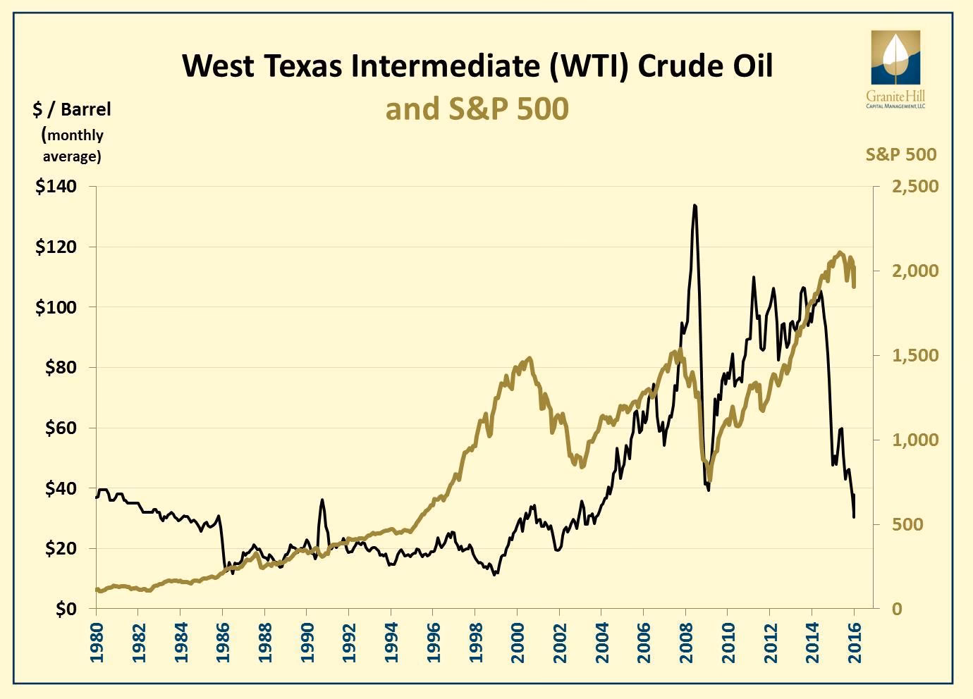 How much did API crude oil stock change in July 11?