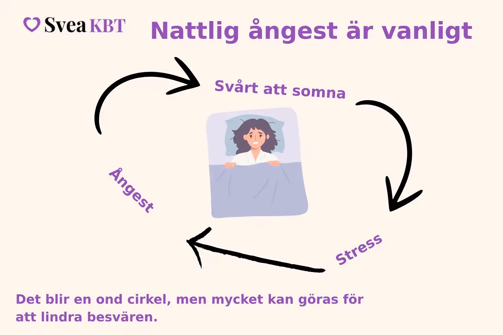 Kan du prata med någon om ångesten?