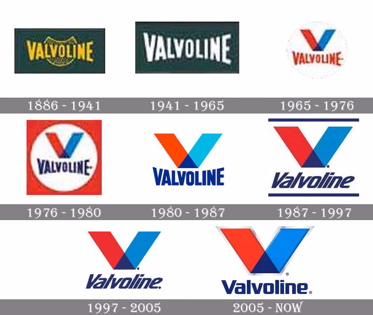 Who owns Valvoline lubricants?