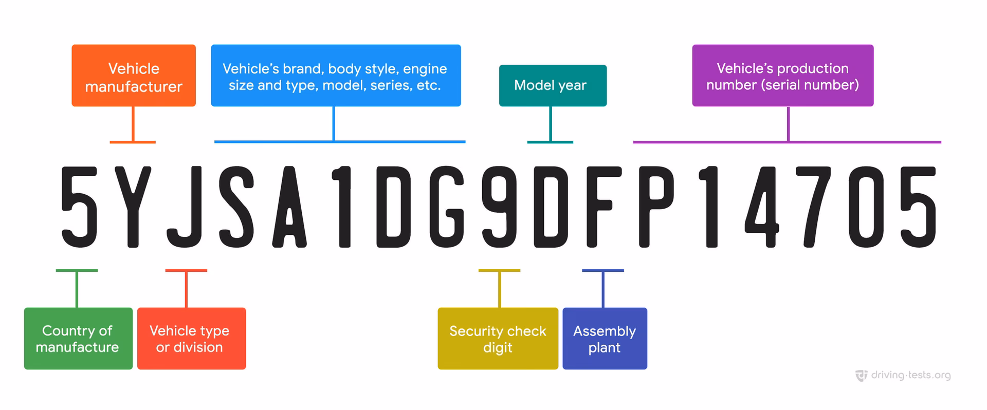 Does auto decoder offer free VIN decoding API services?