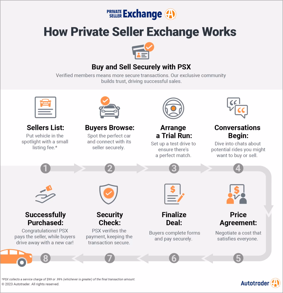 Why do companies use escrow services?