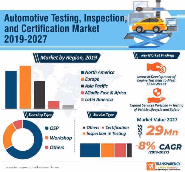 What are the key trends in the automotive industry?