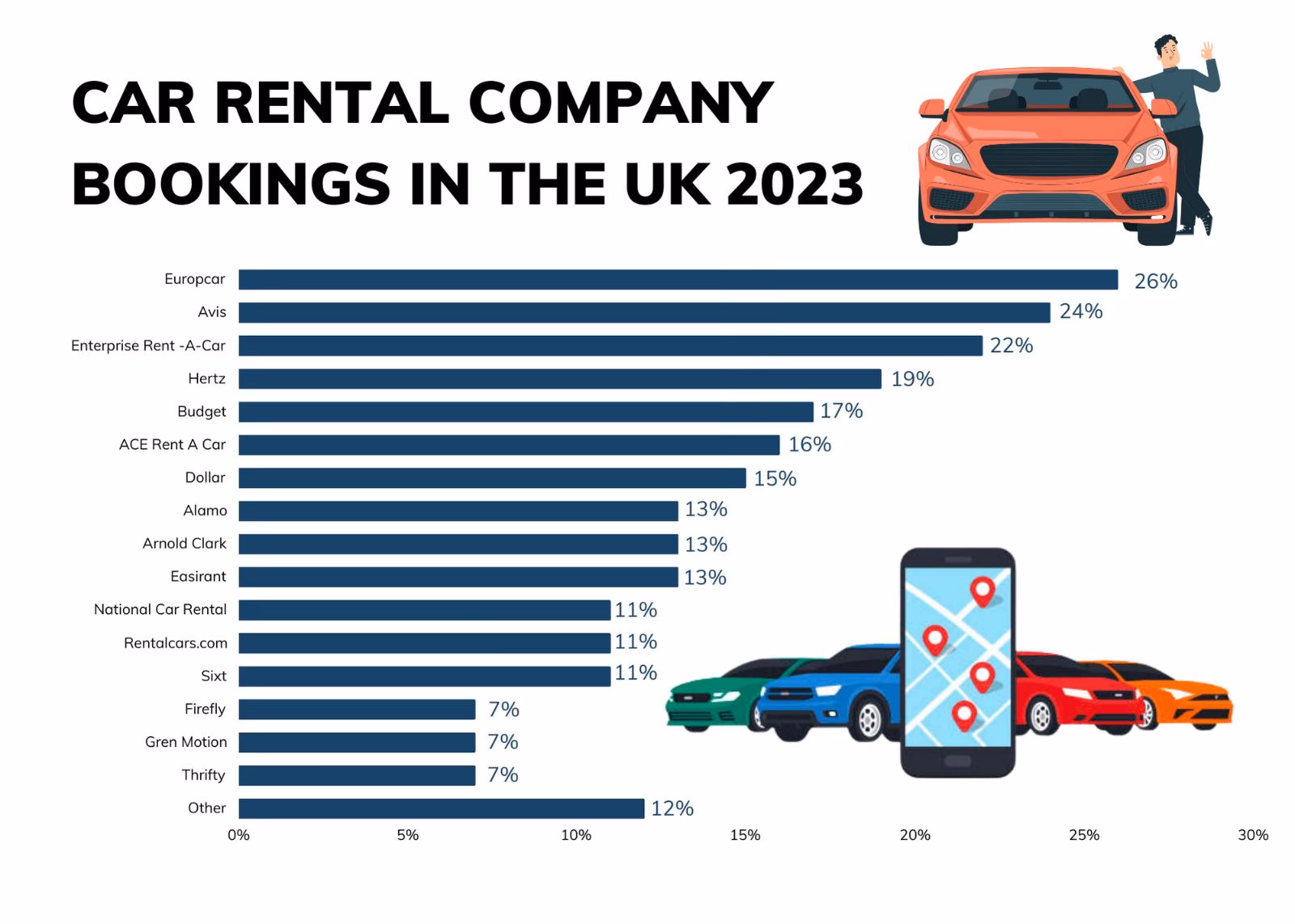 Can I rent a car from the UK to Europe?