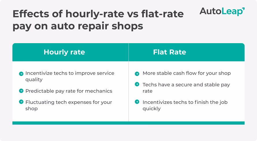 How much does an automotive service technician make?