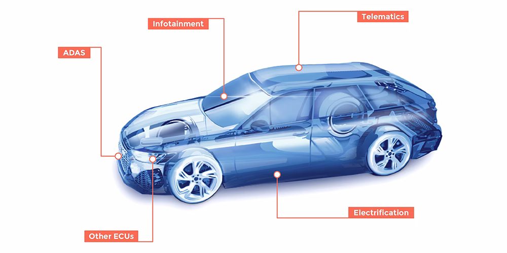 What is tear down in automotive benchmarking?