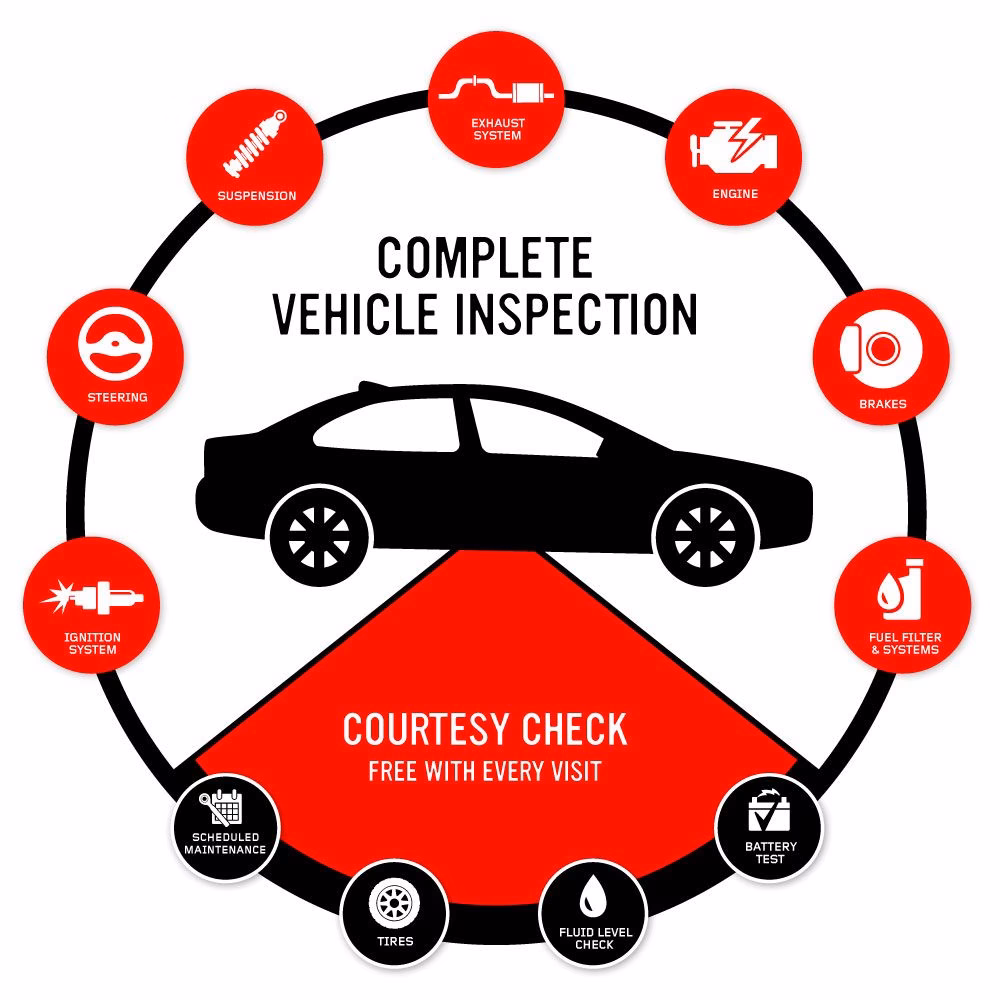 How many test centres are there in the East Midlands?