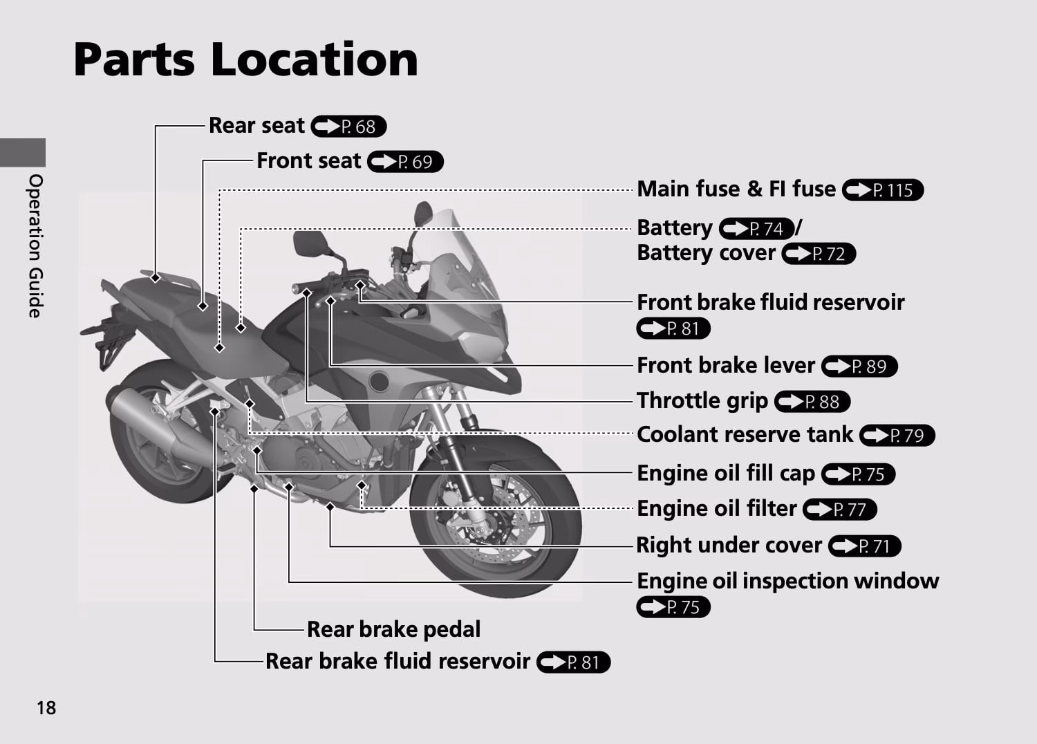 What is the Honda VFR800 5th Gen service interval?