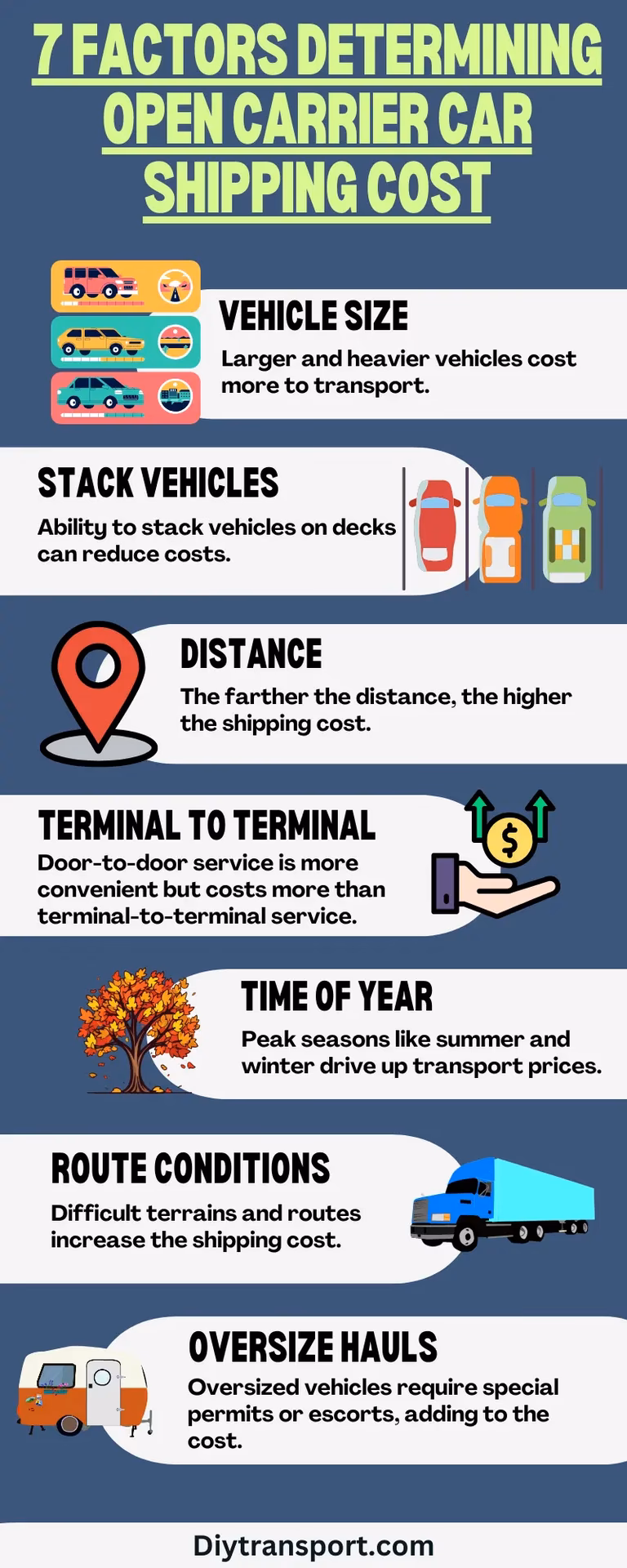 How much does a ViaPass cost?