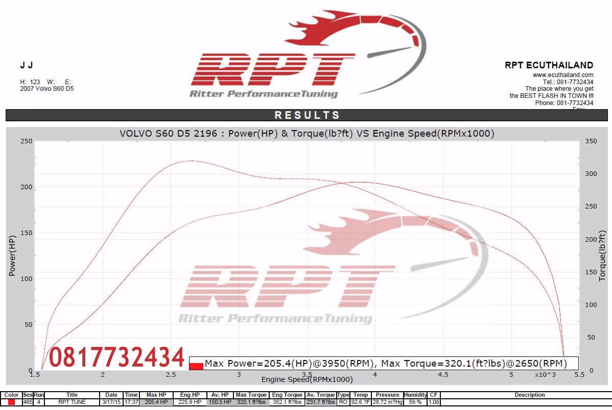 What is Stage 1 ECU remapping?