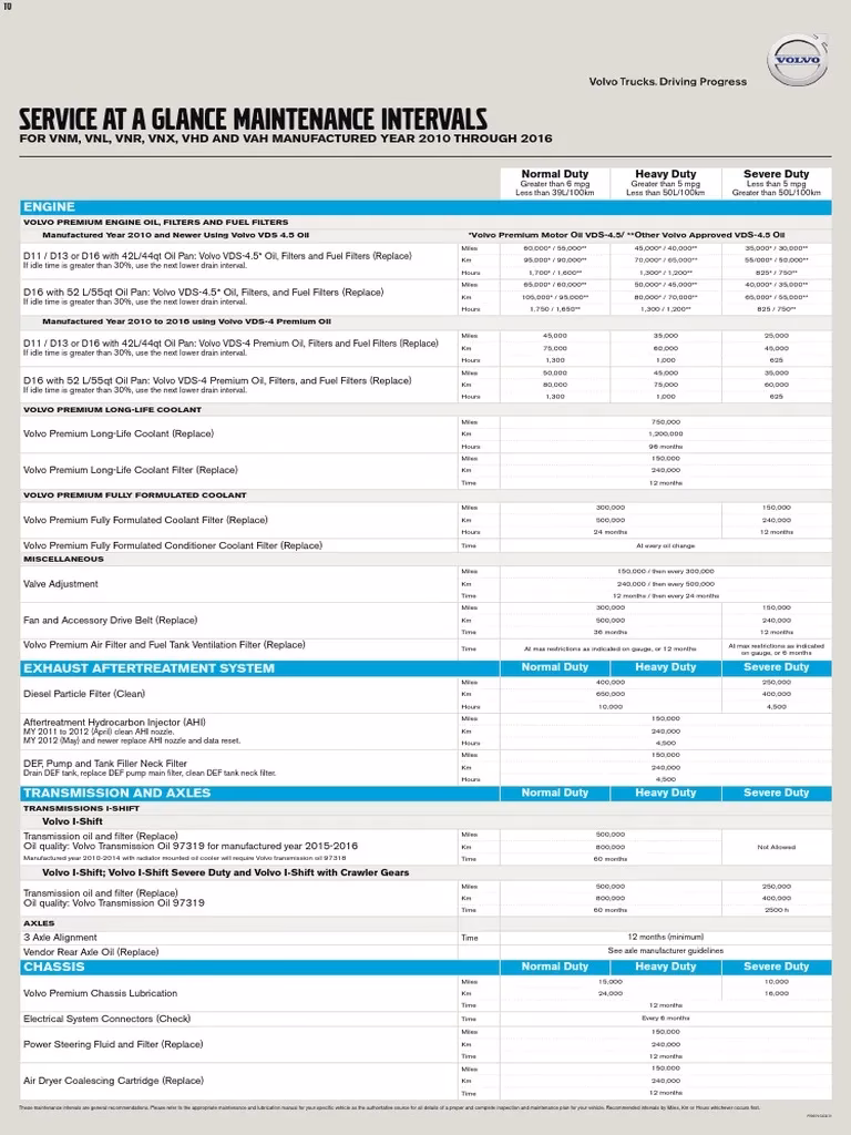 How often should a Volvo engine filter be drained?