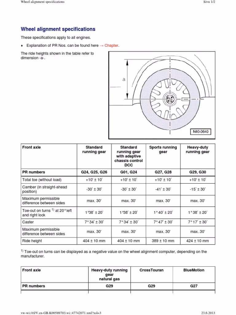 Can I get 15 inch alloy wheels for my Volkswagen Polo?