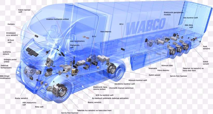 Who is WABCO?