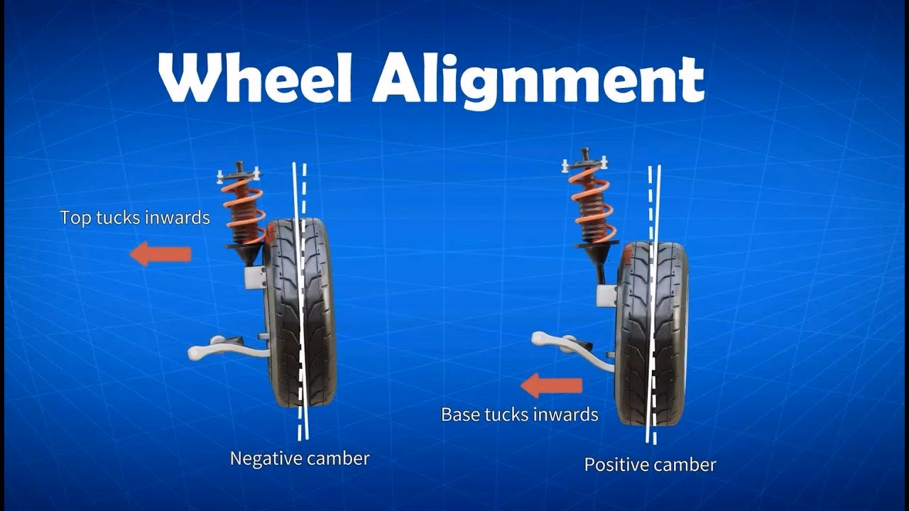 What is a Ford Focus wheel alignment?