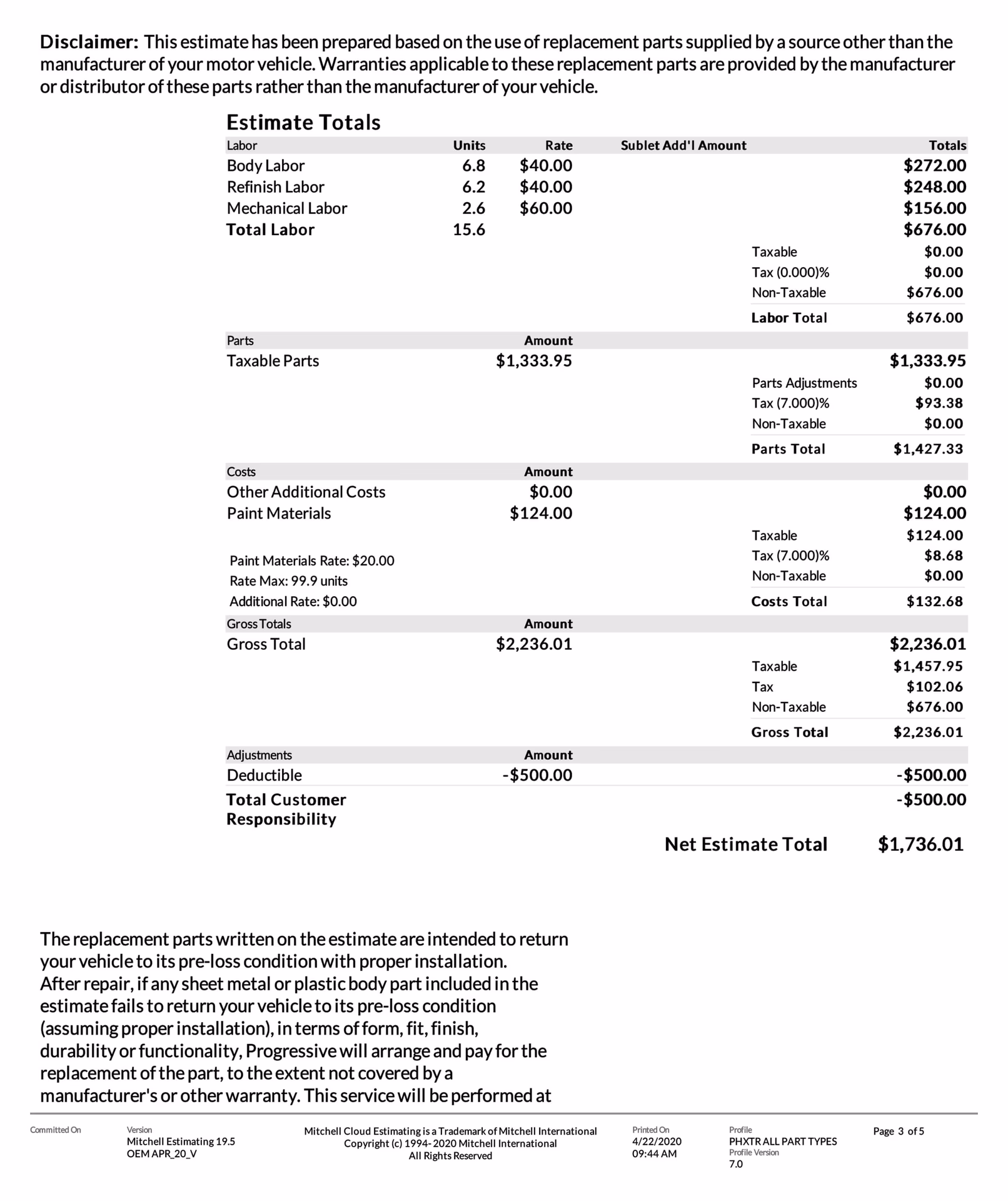 What is a subletting service?