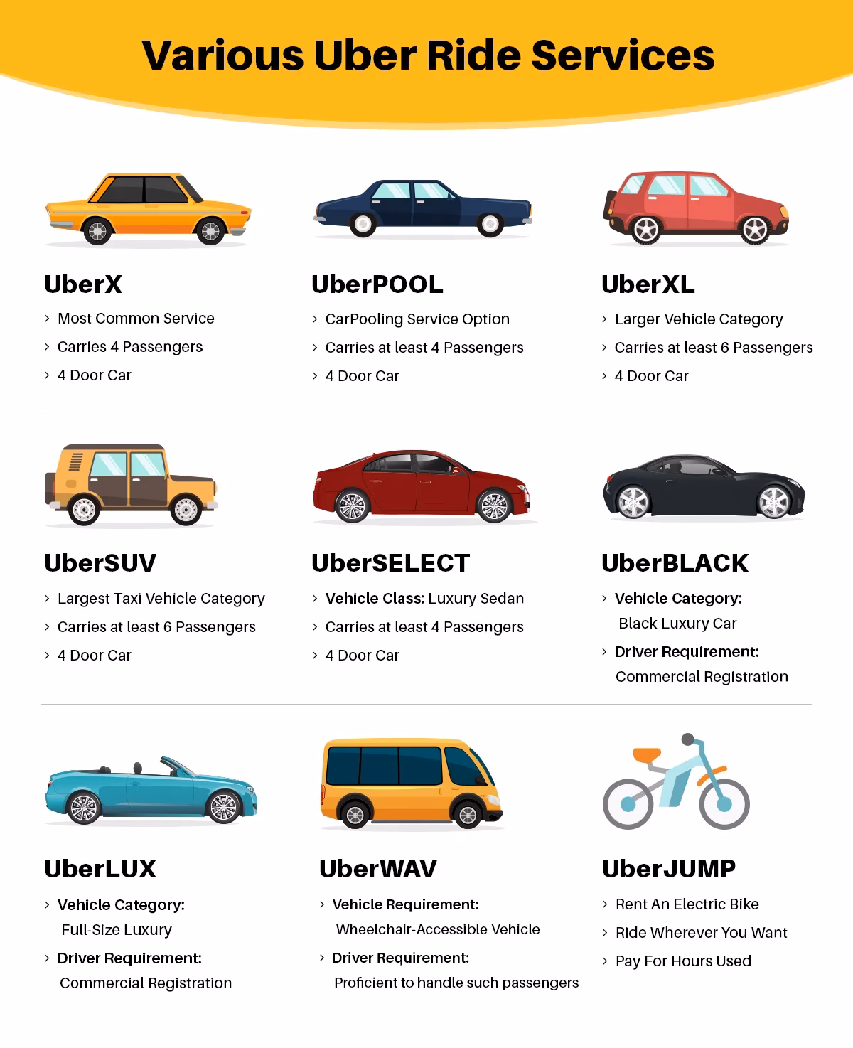 What do you need to know about Uber?