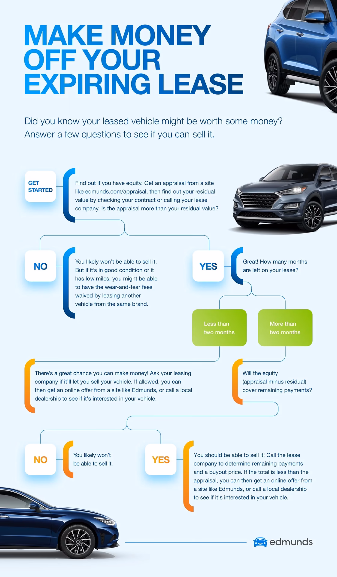 Do you need to service a car during a lease agreement?