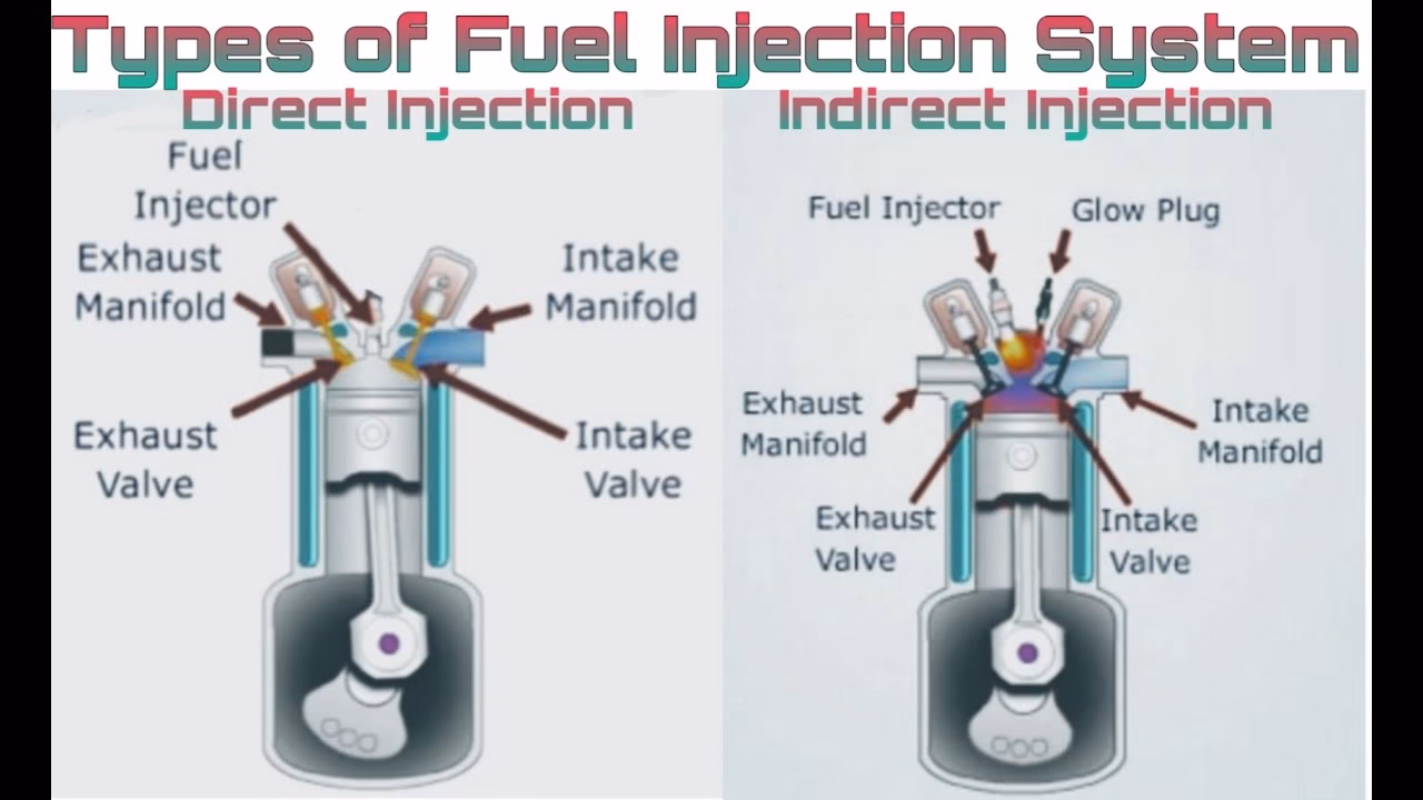 What is gasoline direct injection (GDI)?