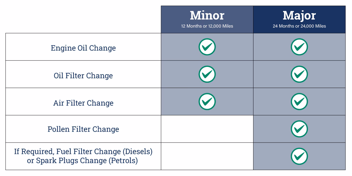 Do you need a full service for a car?