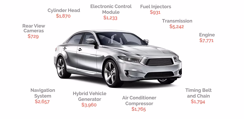 What is a car service contract?