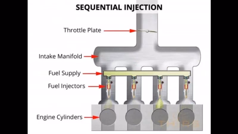 What does ESPFI stand for?