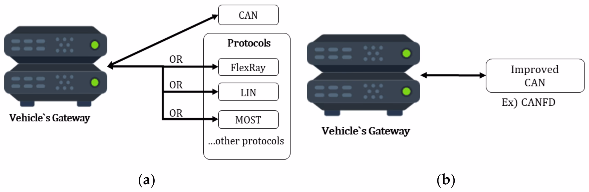 What is a self-diagnostic system?