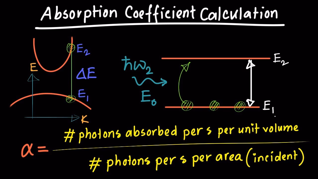What does a mean absorption coefficient of 0.9 1/M mean?