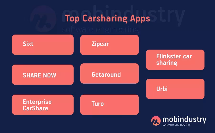 What are the different types of carsharing services?