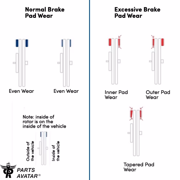How do I know if my brake pads are thick?