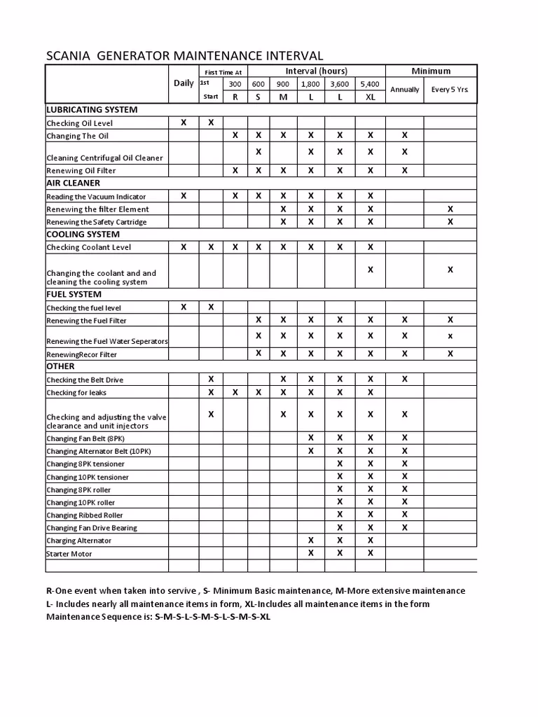 What is a maintenance sheet for a Scania P380?