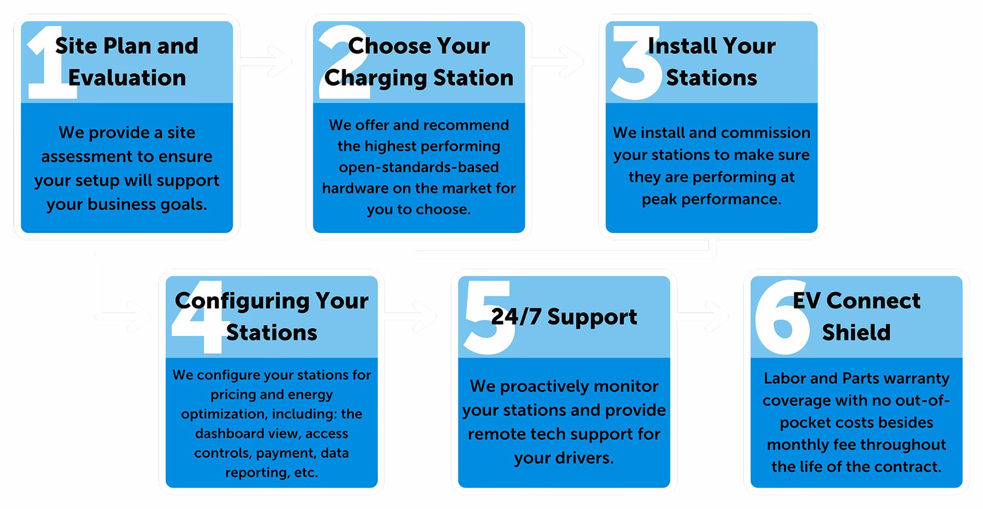 How much does an EV cost in the UK?